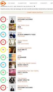 iNDIE CHART ITALIANA